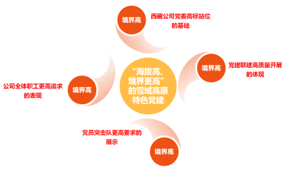 西藏党建品牌图片