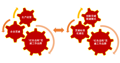 河北公司