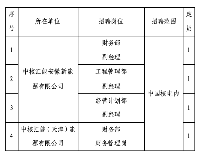 招聘 招聘
